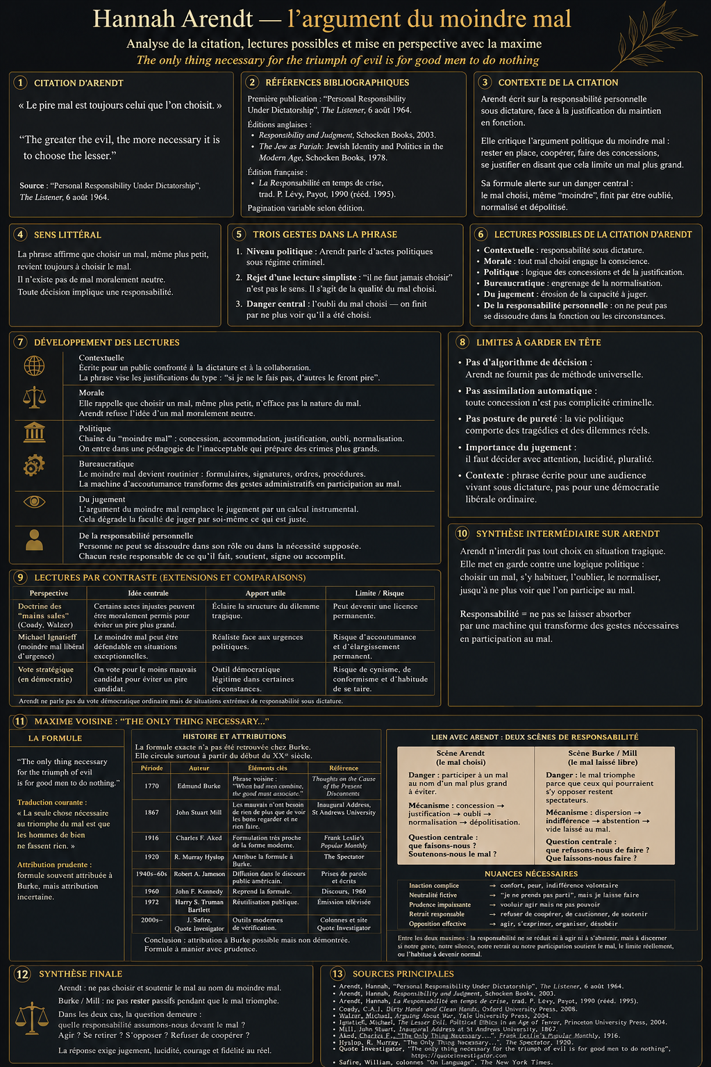 Infographie sombre et dorée : Hannah Arendt, argument du moindre mal, citations, lectures et sources.