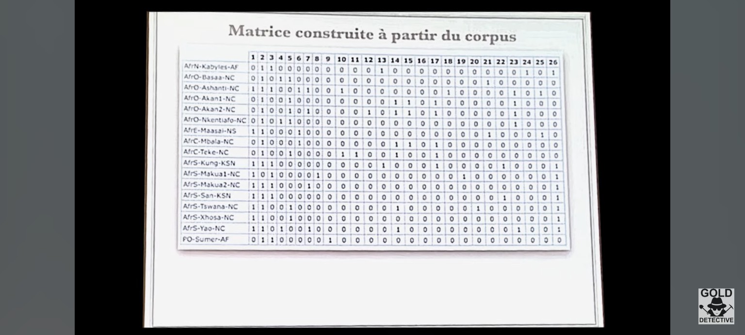 Matrice construite à partir du corpus.