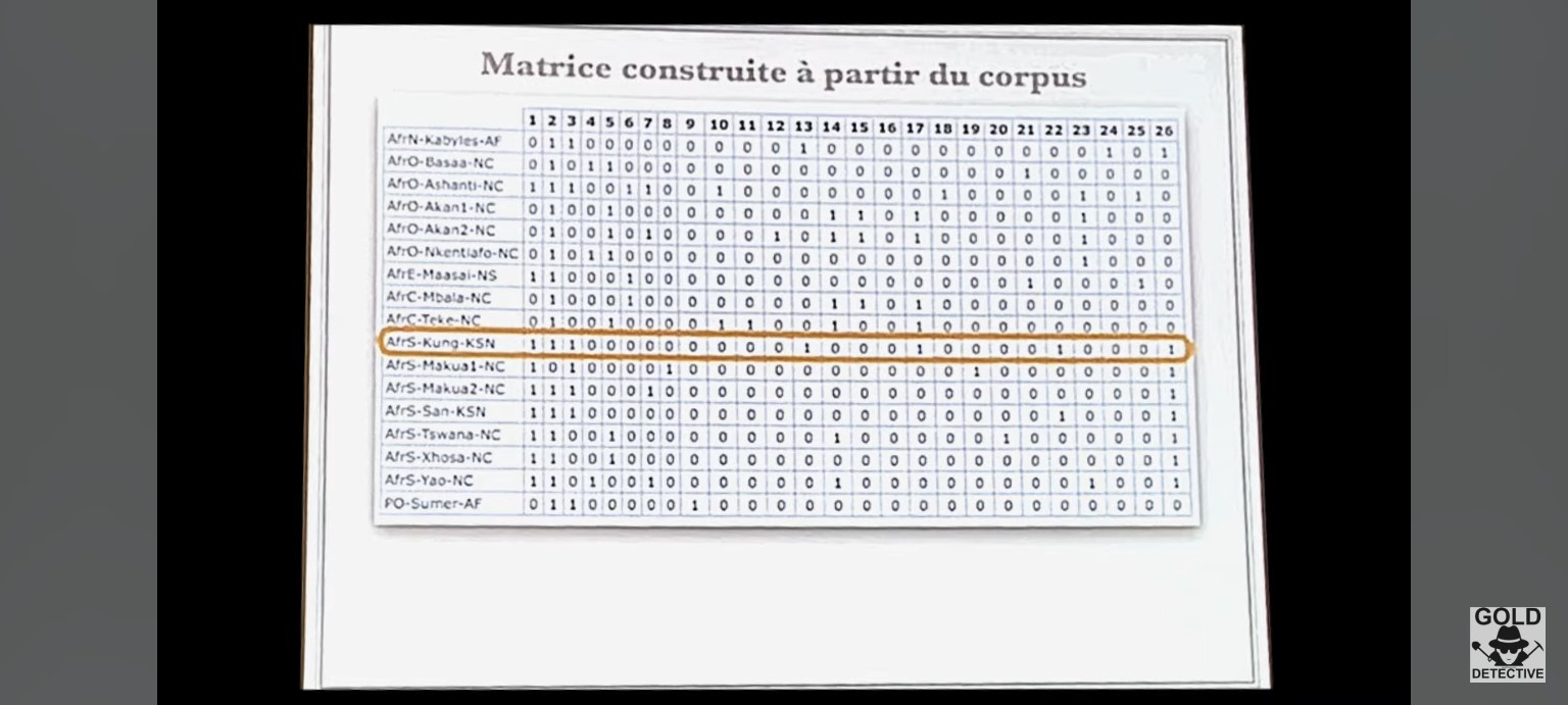 Mise en évidence de la ligne du mythe !Kung dans la matrice.