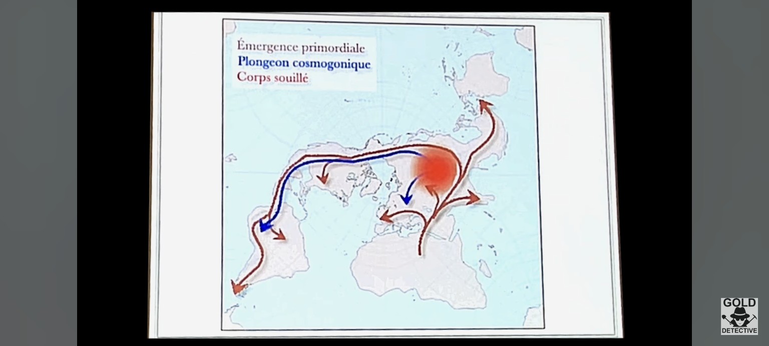 Distinction Émergence primordiale, Plongeon cosmogonique et Corps souillé.