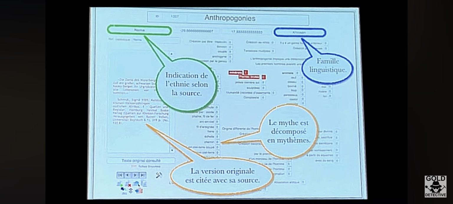 Famille linguistique.