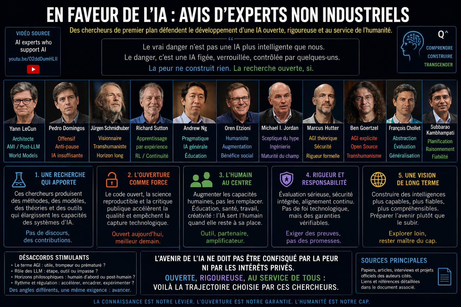 Infographie — En faveur de l’IA : avis d’experts, ouverture, rigueur et développement